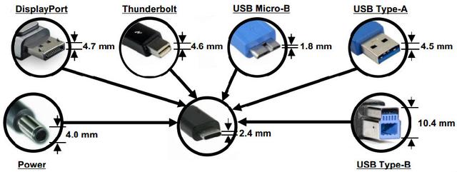 usb Type-­c接口特性.jpg